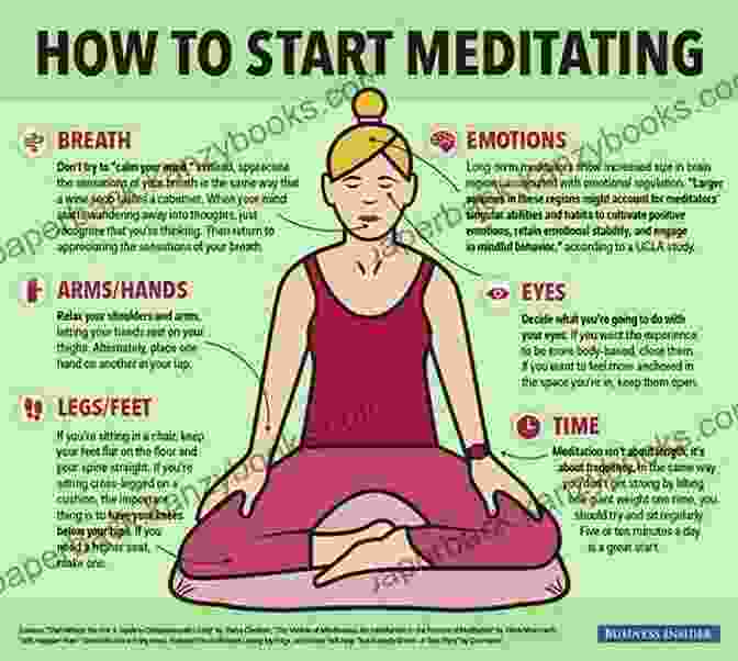 An Image Showcasing Various Meditation Techniques The Art Of Meditation