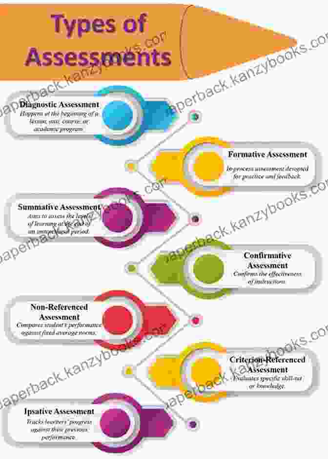 Diagram Depicting Various Assessment Tools Used In Aphasia Aphasia And Related Neurogenic Language DisFree Downloads