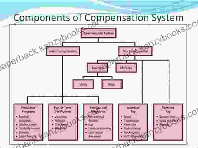 Diagram Of The Workers' Compensation System Workers Compensation Beast