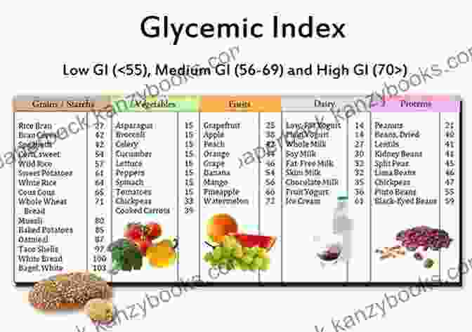 Glycemic Index Chart The Complete Idiot S Guide To Glycemic Index Weight Loss 2nd Edition