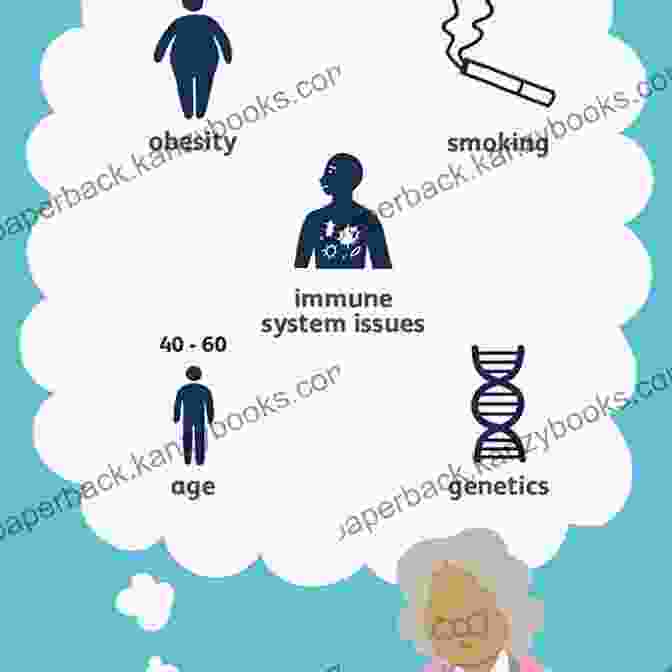 Illustration Of The Potential Causes Of Arthritis, Including Genetics, Lifestyle Factors, And Environmental Triggers Arthritis: Drug Free Alternatives To Prevent And Relieve Arthritis (What Doctors Don T Tell You)