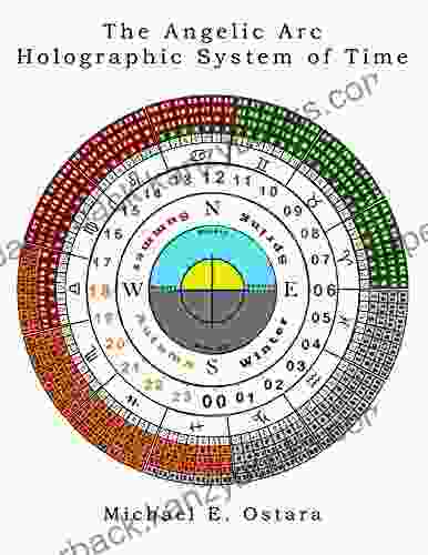 The Angelic Arc Holographic System Of Time